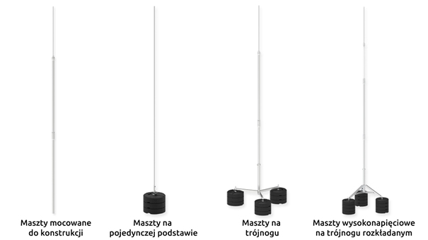 maszty odgromowe Elko-Bis