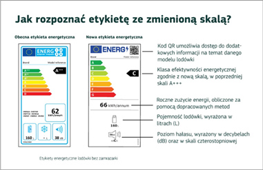 etykieta energetyczna