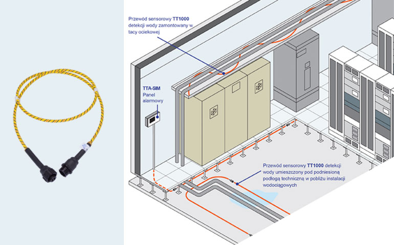 System detekcji i lokalizacji wycieków wody