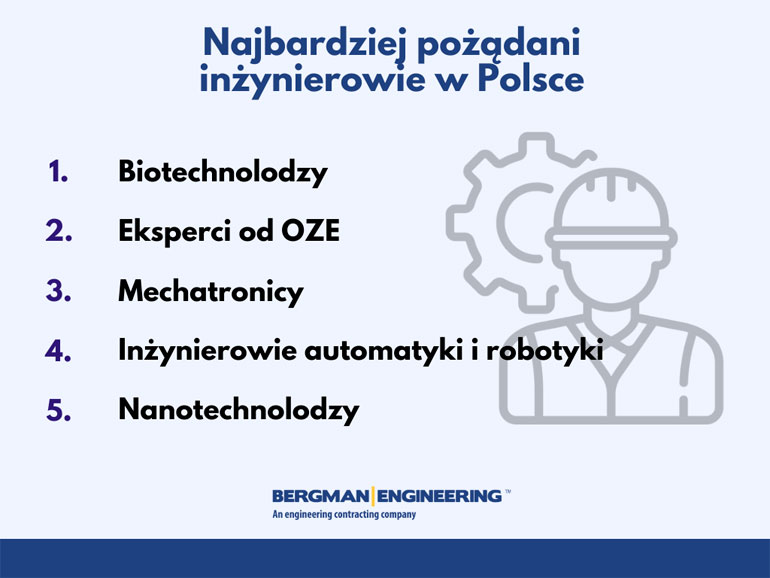 lista popularnych zawodów inżynierskich