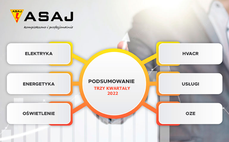 ASAJ – tempo rozwoju po trzech kwartałach 2022 r.