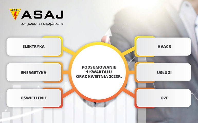 podsumowanie pierwszego kwartału i kwietnia 2023 r. w hurtowni ASAJ