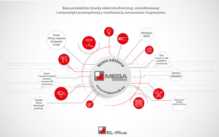 MEGACENNIK – Megamożliwości. Nowa odsłona i dalszy rozwój systemu